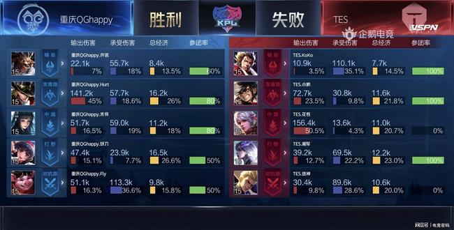 超强的反应